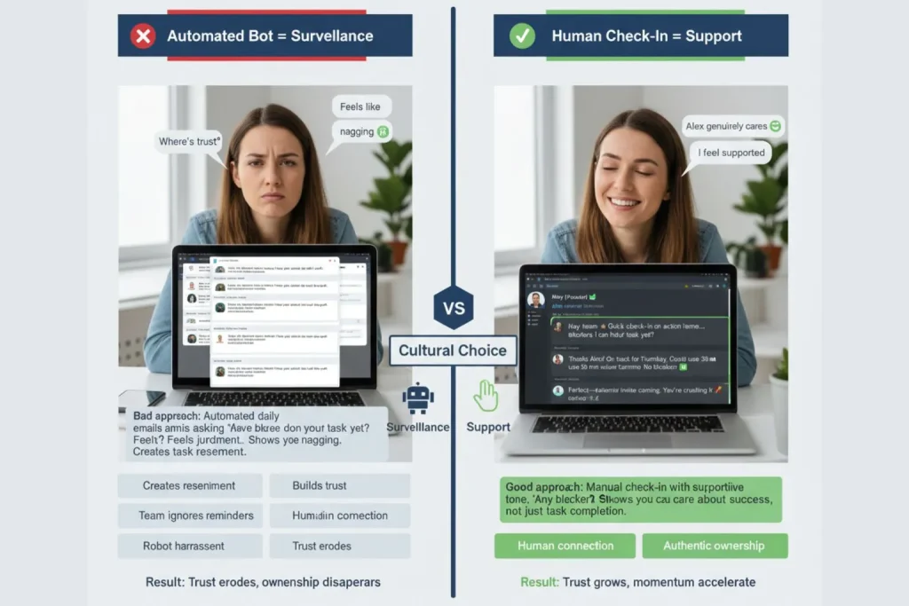 Professional comparison showing bad approach automated reminder bot creating resentment versus good approach manual supportive check-in with founder asking any blockers building trust and momentum through help-first mindset
