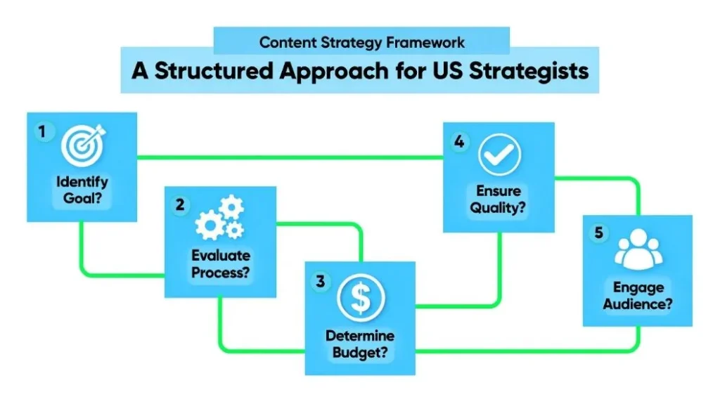 is an ai tool worth paying for framework 5 questions decision process ai tools evaluation